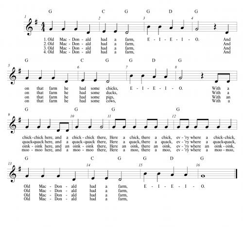 Old MacDonald Had A Farm